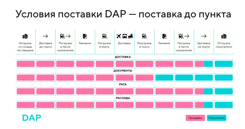 География поставок
