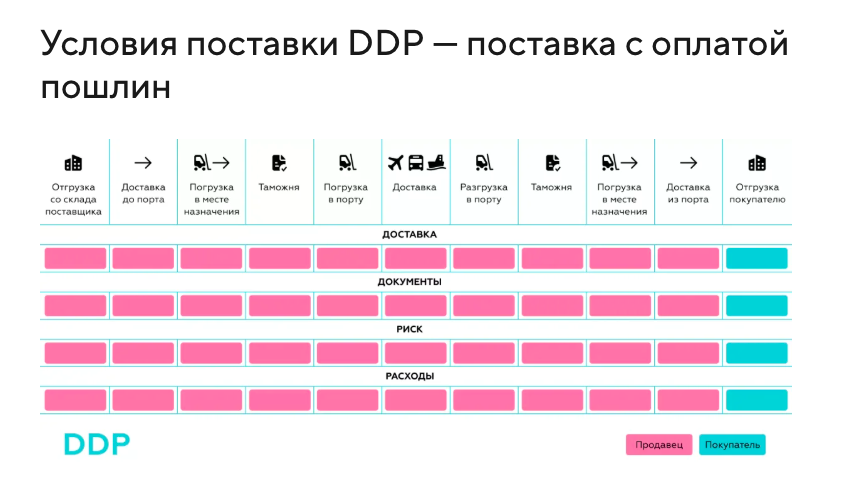 География поставок