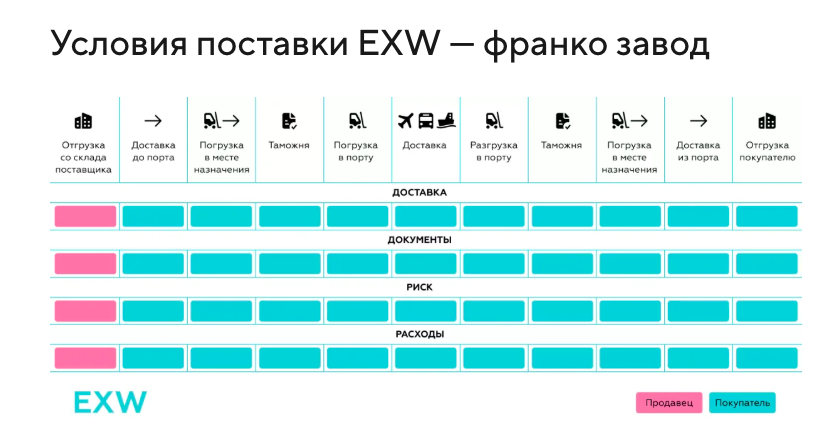 География поставок
