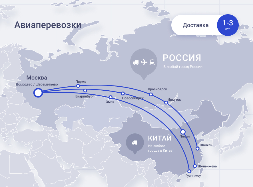 География поставок